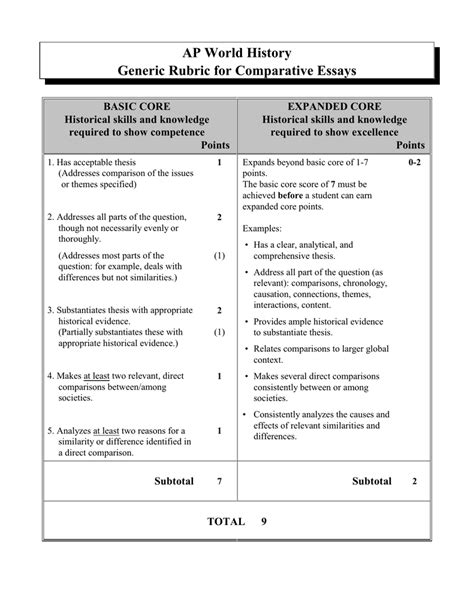 ap world history dbq rubric 2023|AP World History DBQ Rubric Checklist